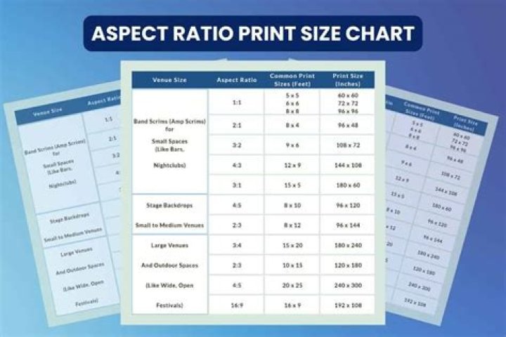 How do I resize aspect ratio?