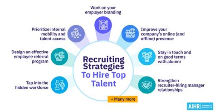 How do I run a successful recruitment agency?