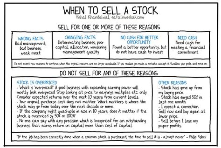 How do I sell my Yeboyethu shares?