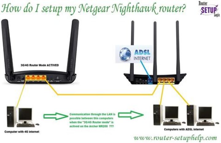 How do I setup my Netgear device?