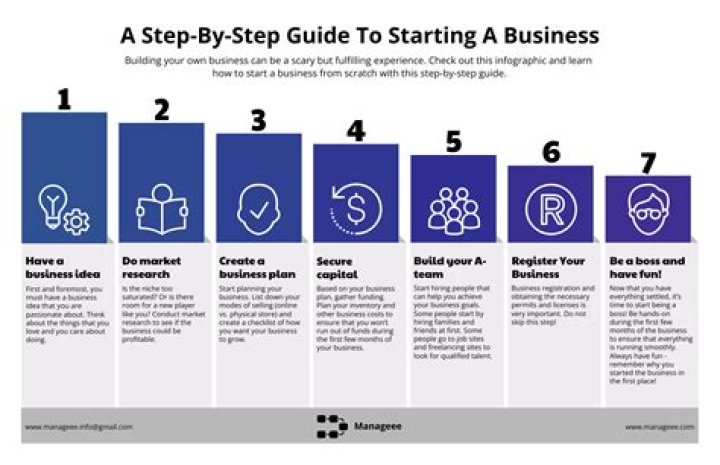 How do I start a recruitment consultancy?