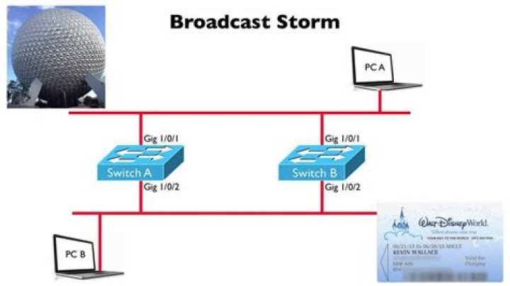 How do I stop network broadcast storm?