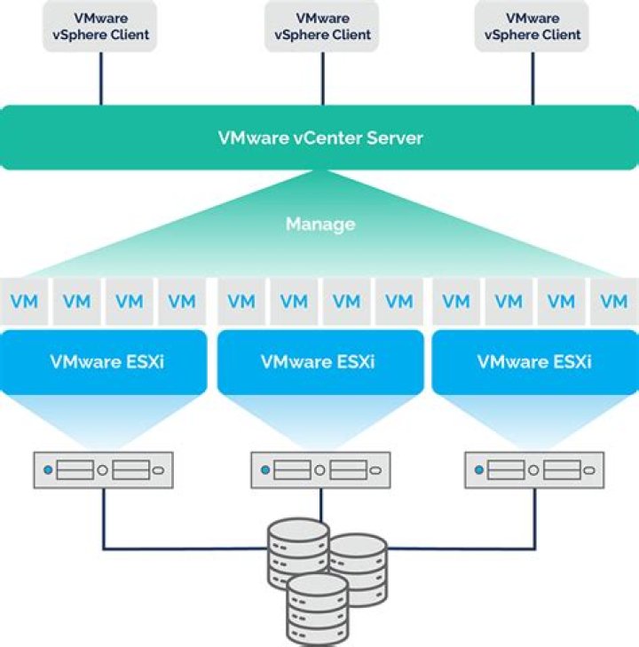 How do I switch between VMware virtual machines?