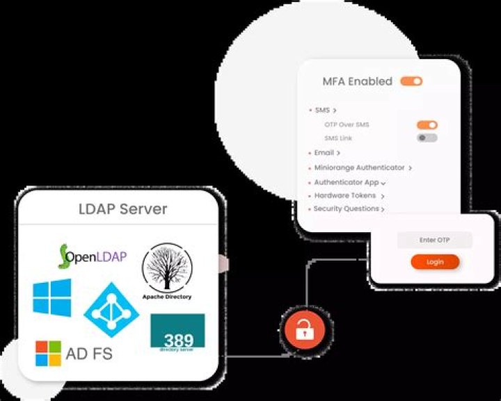 How do I test SSL over LDAP?