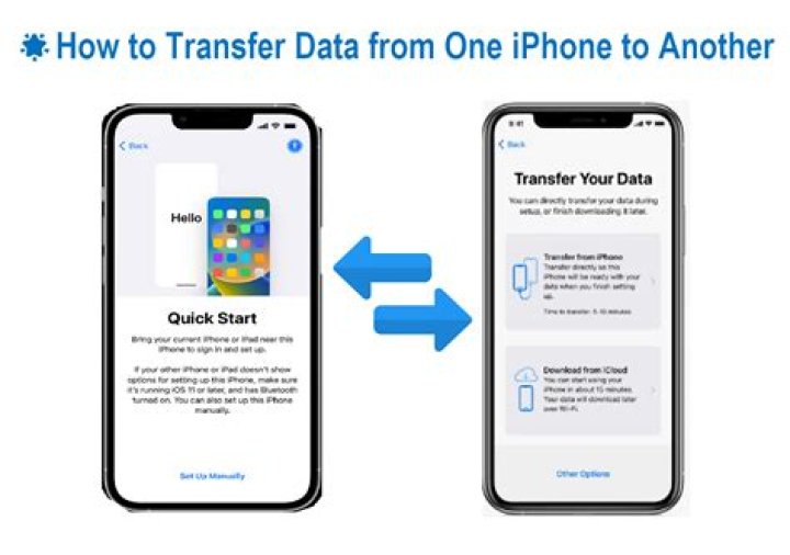 How do I transfer contacts from Nokia e72 to iPhone?
