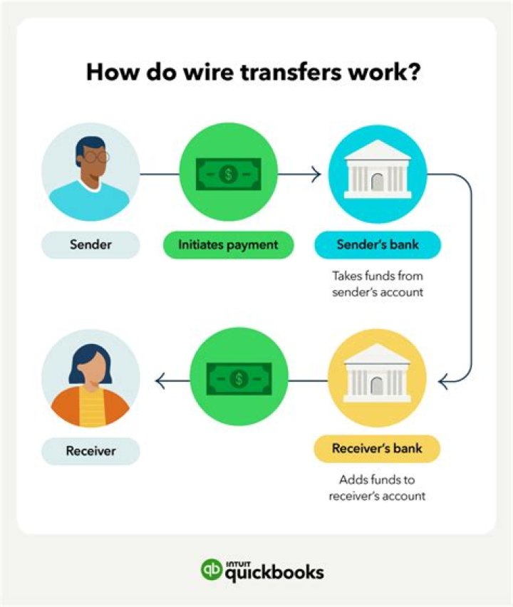 How do I transfer credits to UofSC?
