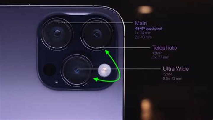 How do I turn on the Camera on my iPhone for Messages?