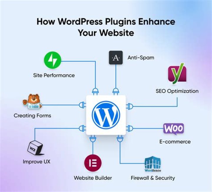 How do I use breadcrumb plugins in WordPress?