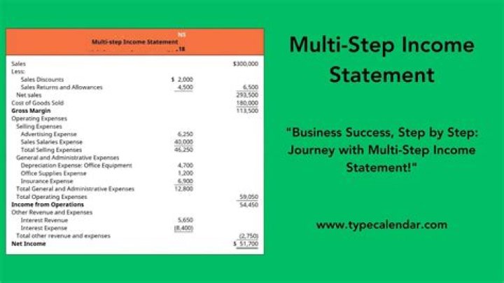 How do I use multiple IF statements in bash?