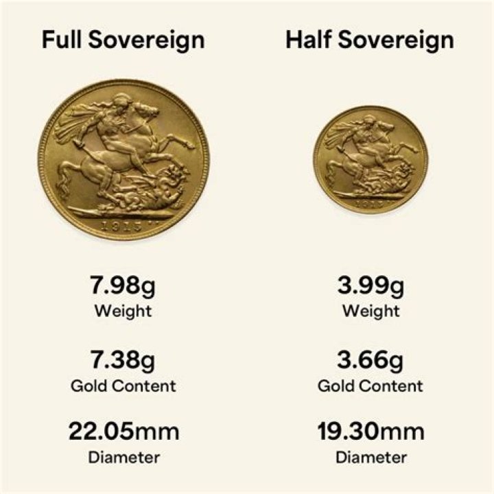 How do I value a half sovereign?