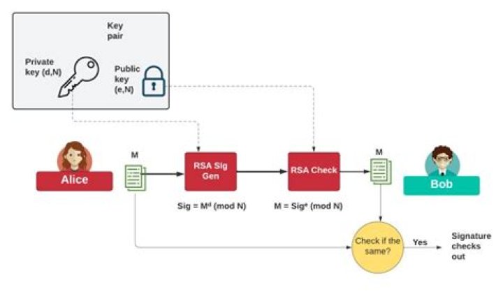 How do I verify an OpenSSL signature?