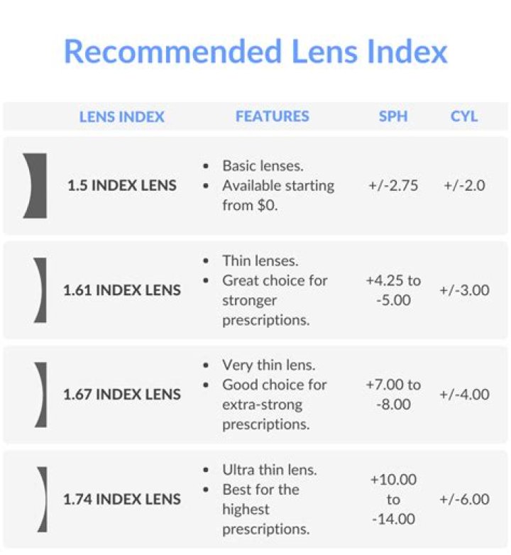 How do I view index dat?