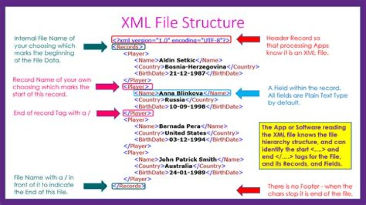 How do I write text in XML?