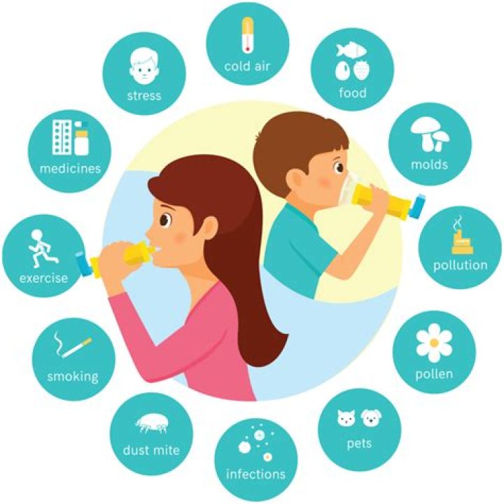 How do pediatrics approach asthma?