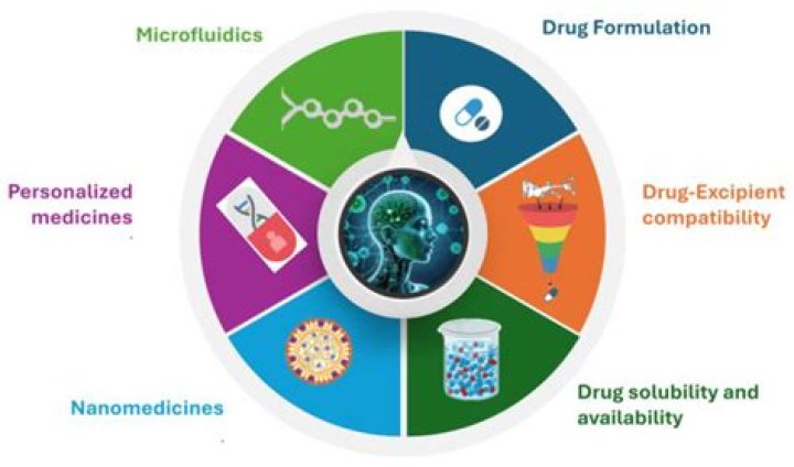 How do pharmacists use chemistry?