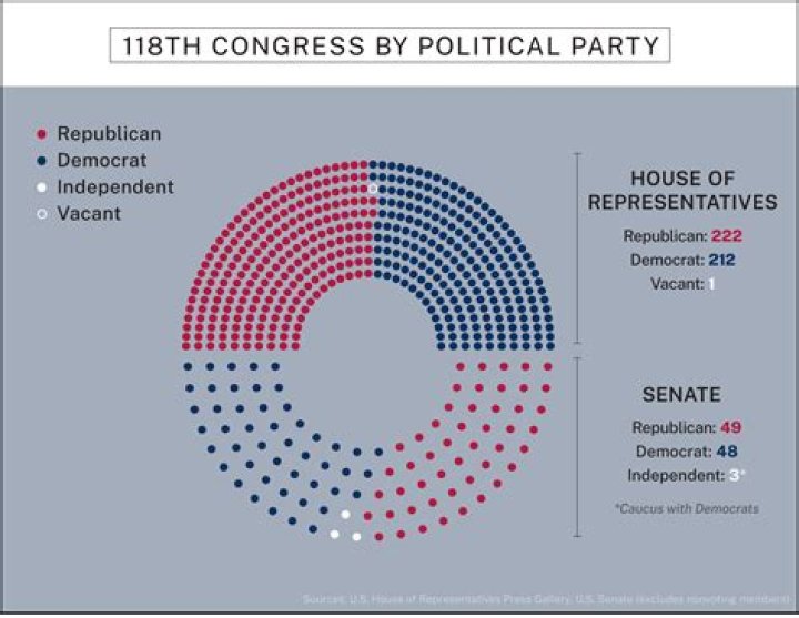 How do political parties receive funding?
