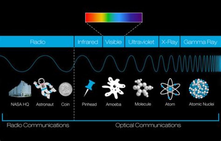 How do radio waves get reflected?