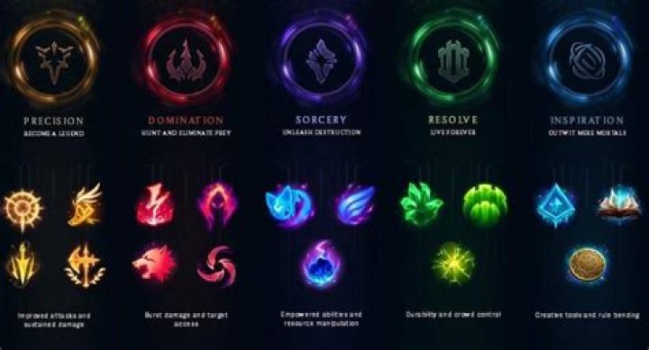How do runes work League of Legends?