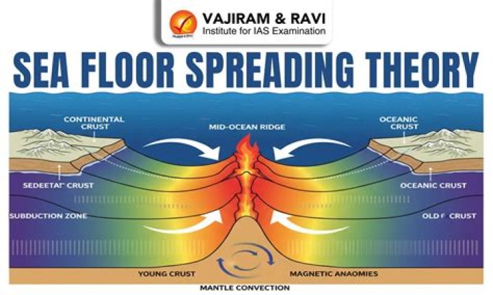 How do scientists make detailed maps of the seafloor?