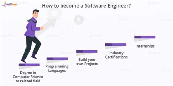 How do software engineers survive?