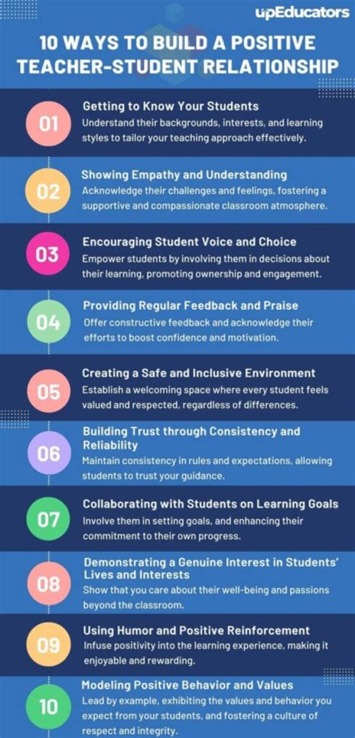 How do teachers relate to the community?