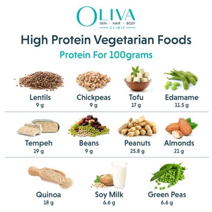 How do vegetarians get dairy?