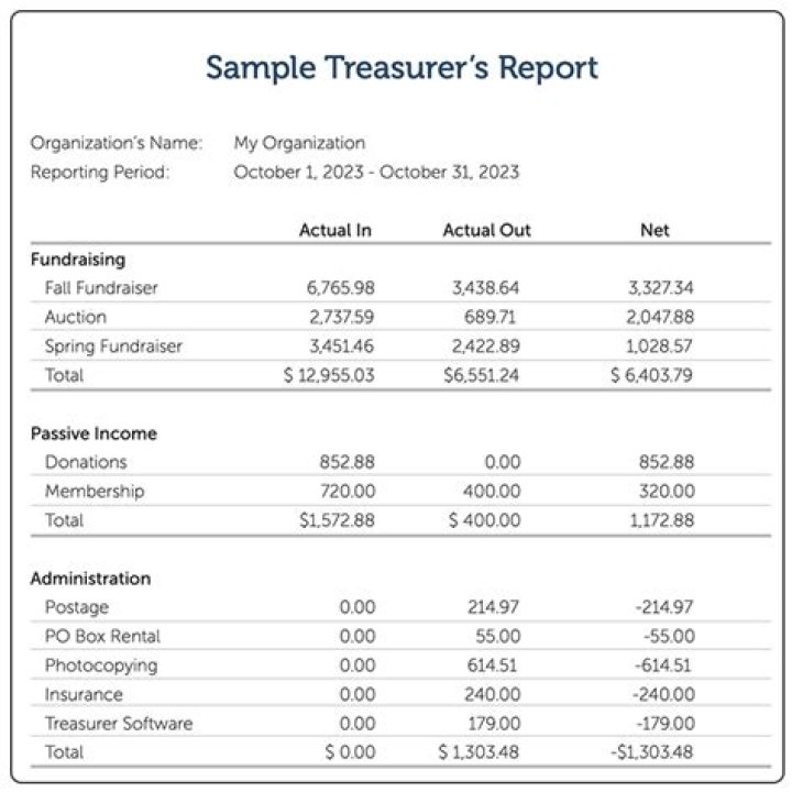 How do you abbreviate treasurer?