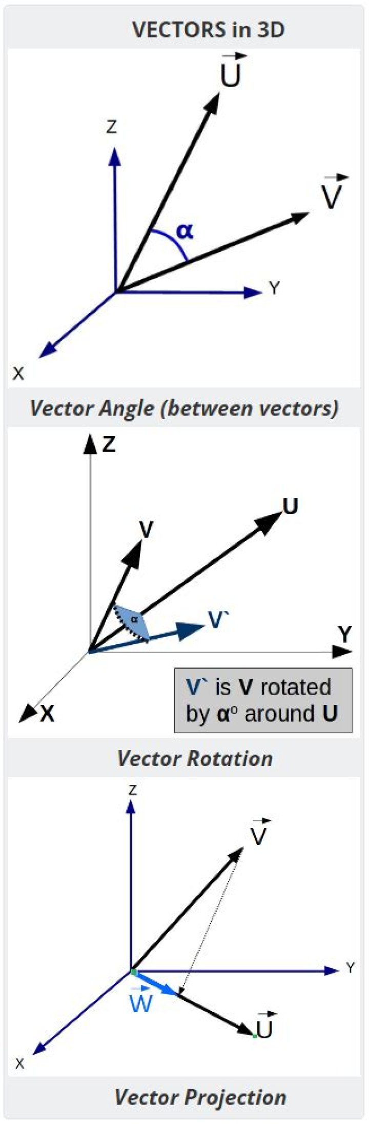 How do you add 3 D vectors?
