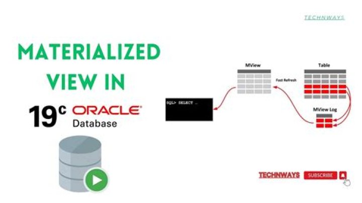 How do you add a comment to a materialized view in Oracle?