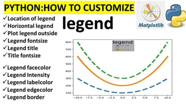 How do you add a legend in Python?