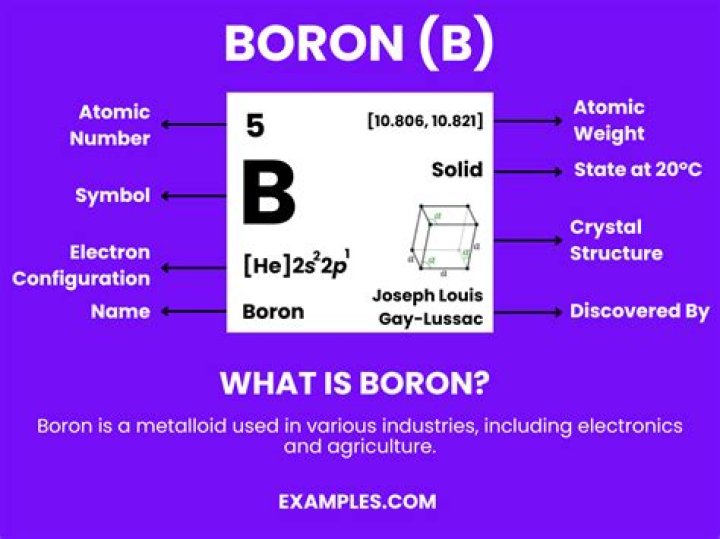 How do you add boron to beets?