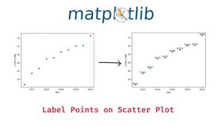 How do you add data points to a Matlab plot?