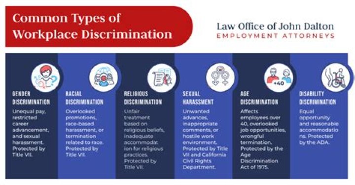 How do you address discrimination in the workplace?