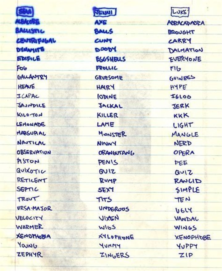 How do you alphabetize a list of names?