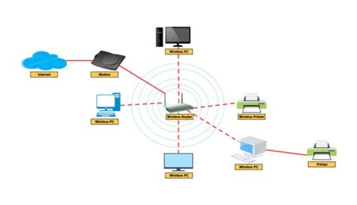 How do you analyze a wireless network?