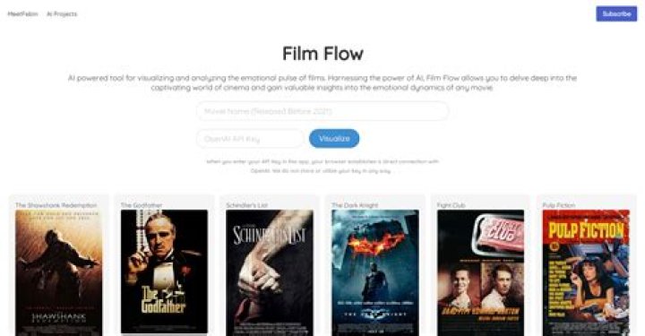 How do you analyze film genres?
