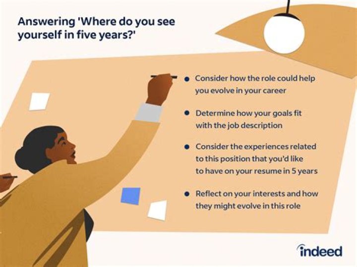 How do you answer what do you hope to gain from this program?