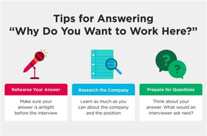 How do you answer what do you know about the position?