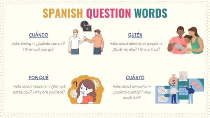 How do you ask what is the meaning of in French?
