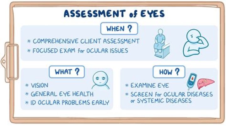 How do you assess SIRS?