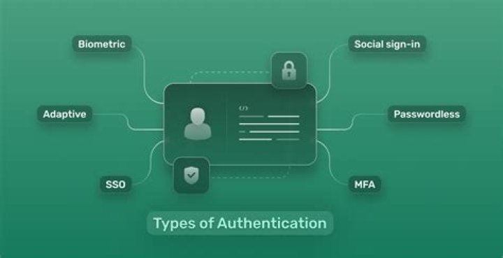 How do you authenticate a request in Python?