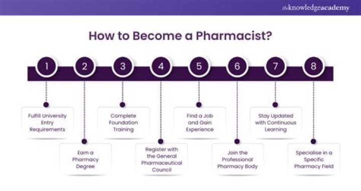 How do you become a certified pharmacist?