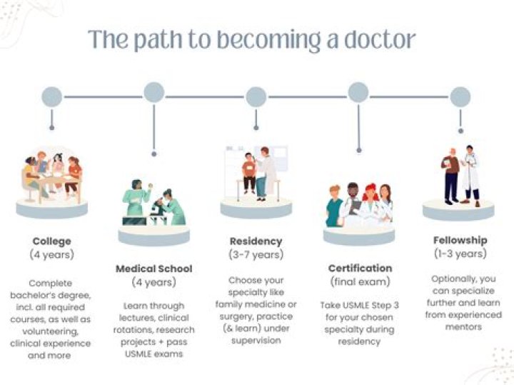 How do you become a pediatrician after medical school?