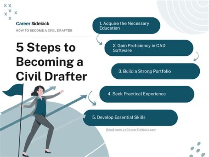 How do you become a state surveyor?