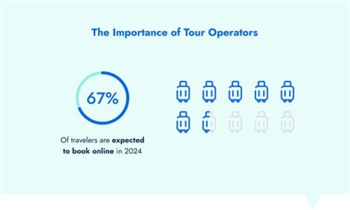 How do you become a tour operator in Australia?