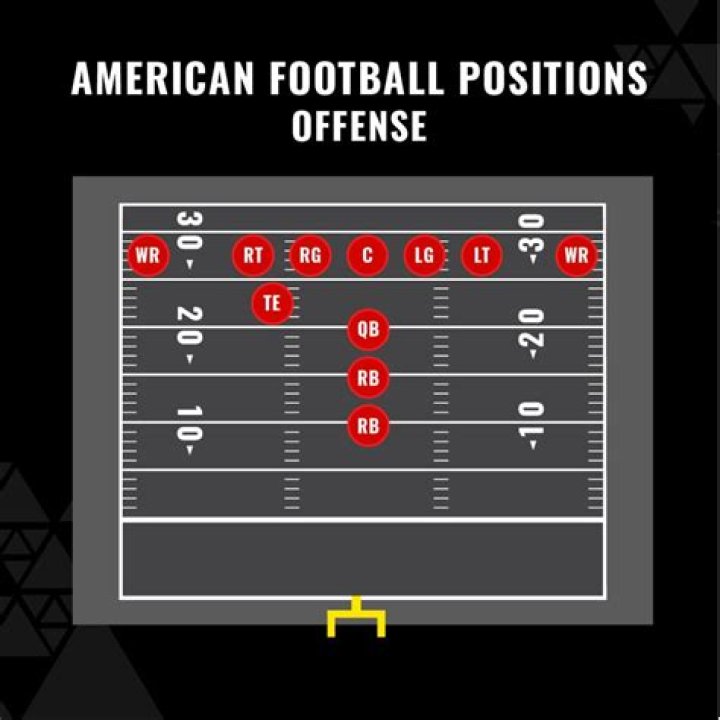 How do you block offensive lines in football?
