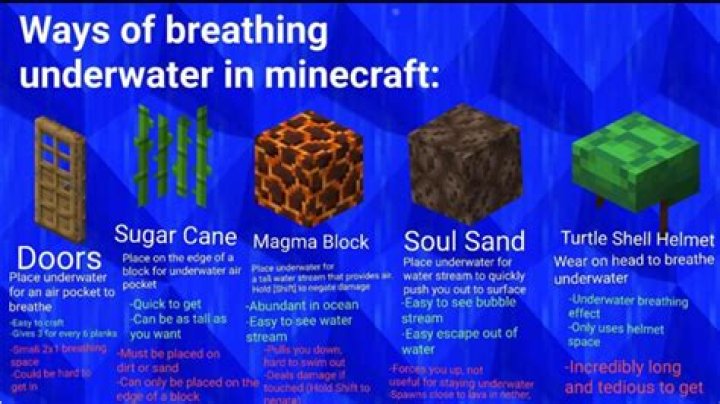 How do you breathe underwater in GTA San Andreas?