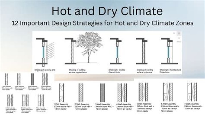 How do you build a building in a hot and dry climate?