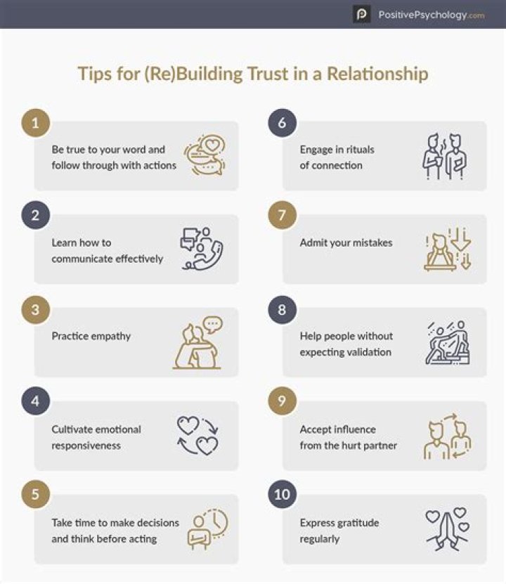 How do you build trust in a relationship quote?