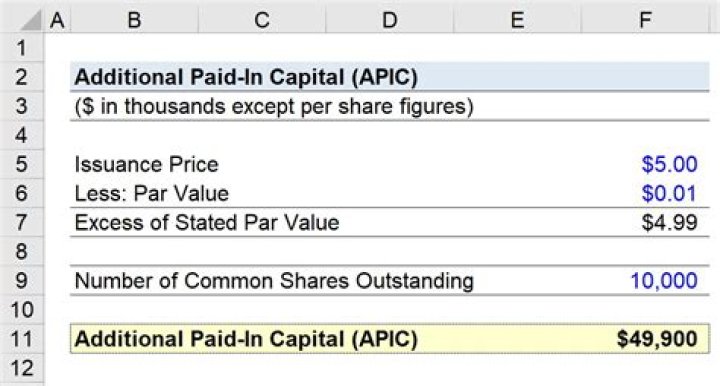 How do you calculate additional paid-in capital common stock?